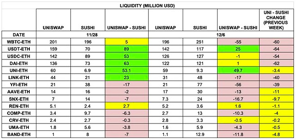 十字路口上的Uniswap