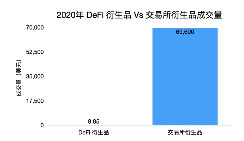 DeFi衍生品能否颠覆CeFi衍生品？