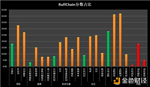 【币橙评测】RuffChain-想在物联网领域一统江湖？