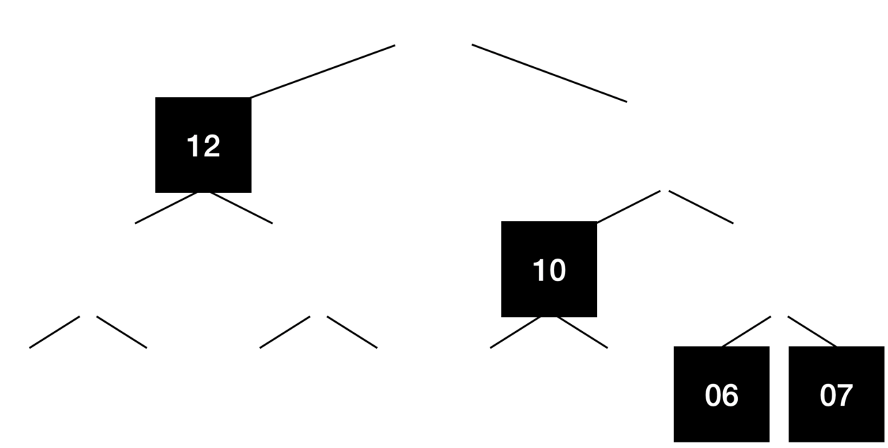 5分钟了解MIT比特币改进方案Utreexo，手机运行全节点不再是梦