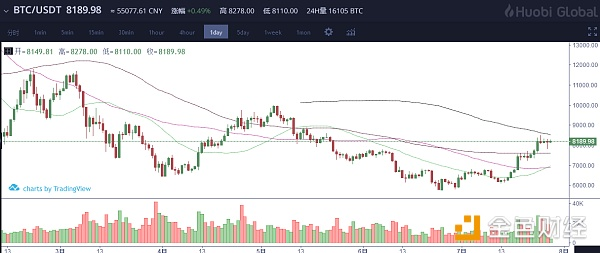 关于比特币后市走势解密及时间周期预测/7-28日行情解密