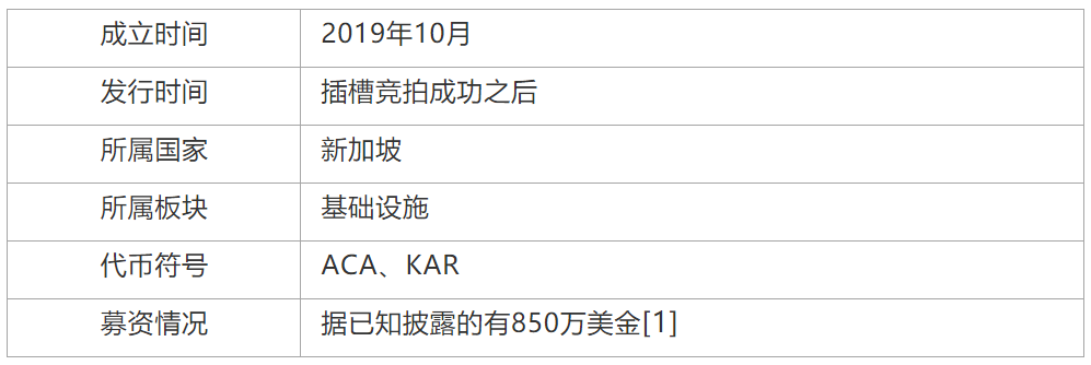 头等仓区块链研报：平行链拍卖前夕，全方位解析波卡DeFi明星Acala