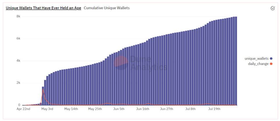 一文读懂 NFT+DAO 的四类实验：投资、社交、治理与公会