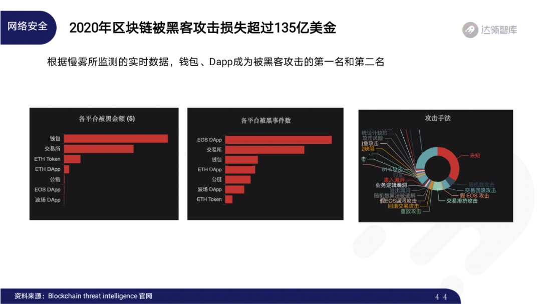 2020区块链趋势报告｜千帆竞发