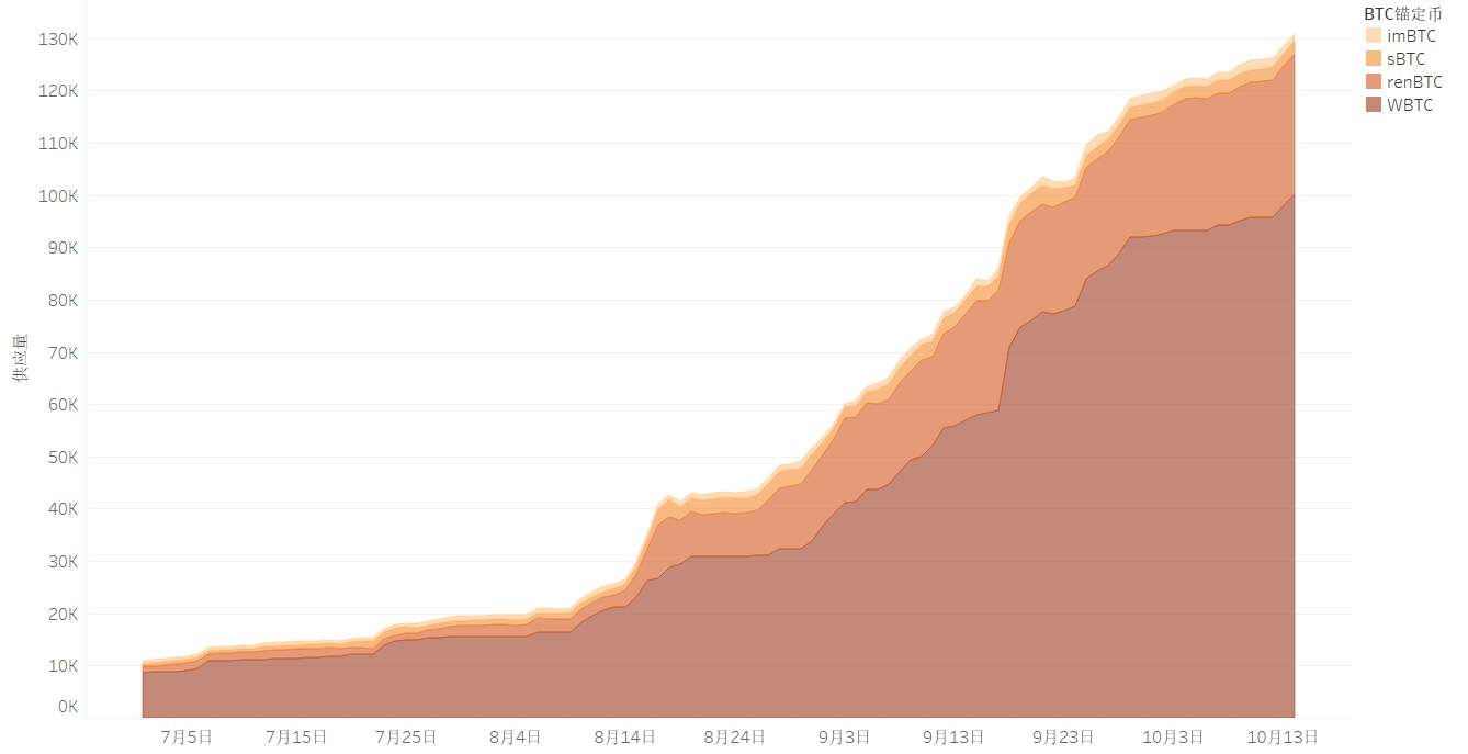 BTC锚定币.png