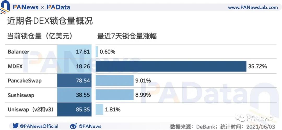 DEX平台币如何实现再赋能？MDEX推出“回购销毁+减产”组合拳