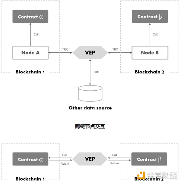 币橙评测 | Achain拥有强大DAPP生态的公链