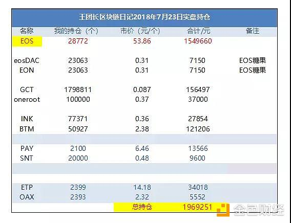 王团长日记第254篇：今天比特币被狂拉，一不小心已经5万块钱一个了