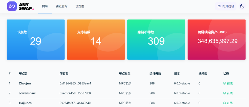 【DeFi观察】DeFi格局悄然变化，跨链赛道蕴含机遇待发掘