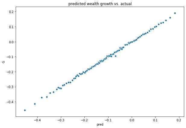 Paradigm 研究：如何运用再平衡策略在 Uniswap 获利？