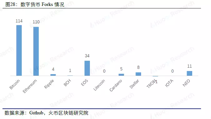 大数据周度数据洞察，以太坊超大额转账大幅上升 | 火币研究院