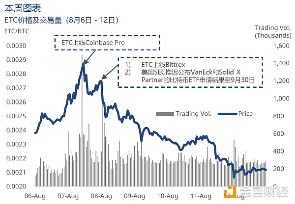 周报：进军物联网 - 以太经典ETC需解决可扩展性问题