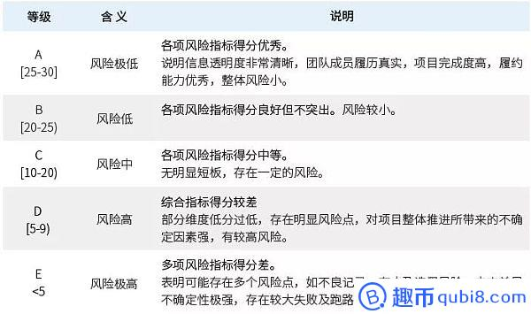 GoNetwork：可投资性Cc 风险高 路线图模糊 不受控流通盘极高