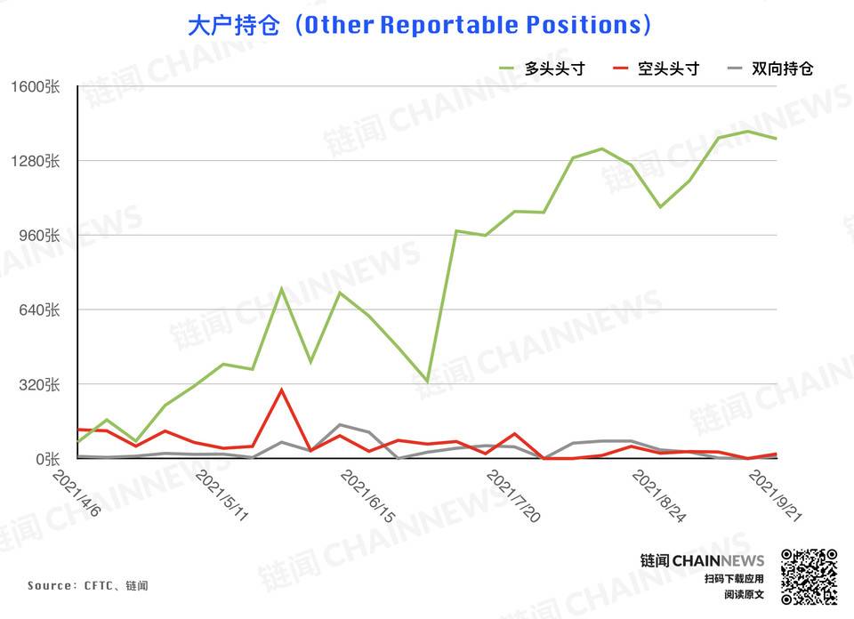 | CFTC COT 持仓周报