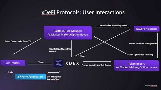 对话真本聪：深耕 DeFi，关注金融协议栈 xDeFi