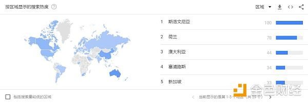 万维链与以太坊间跨链交易已实现｜标准共识评级