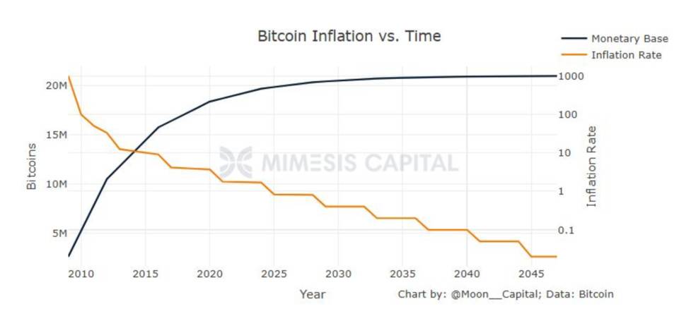 深入解析比特币价值潜力：为何它是近十年表现最亮眼的资产？