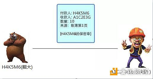 发生在青青草原上的比特币进程，告诉你比特币的运行机制。