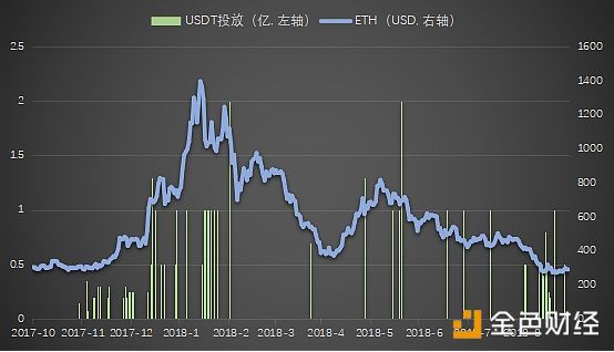 听说稳定币之王又增发了？(一）