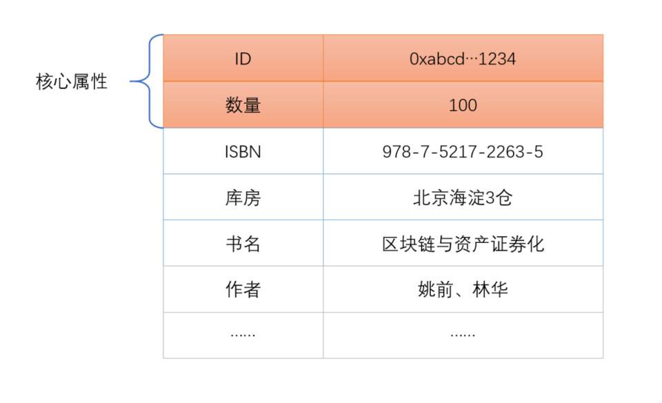 NFT 并非不可计算，读懂可计算 NFT 基本思想与设计方案