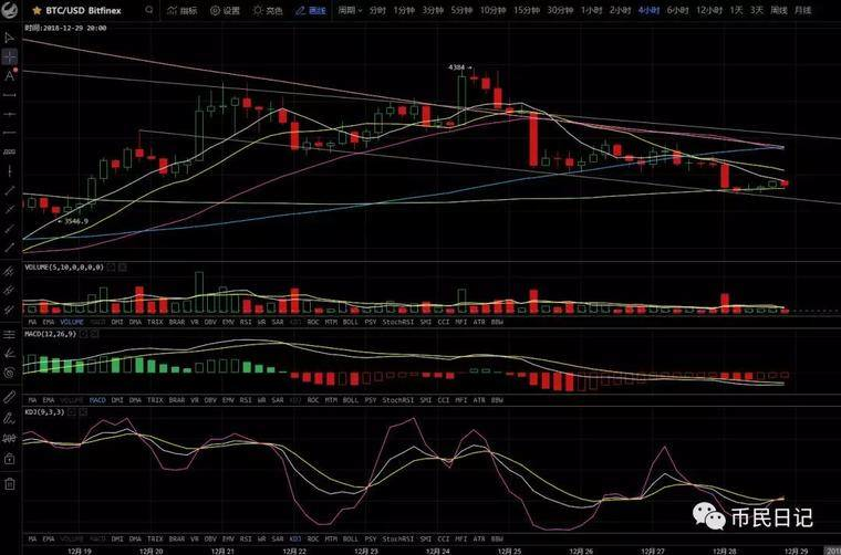 【ETH“君士坦丁堡”】升级背后的秘密配图(2)