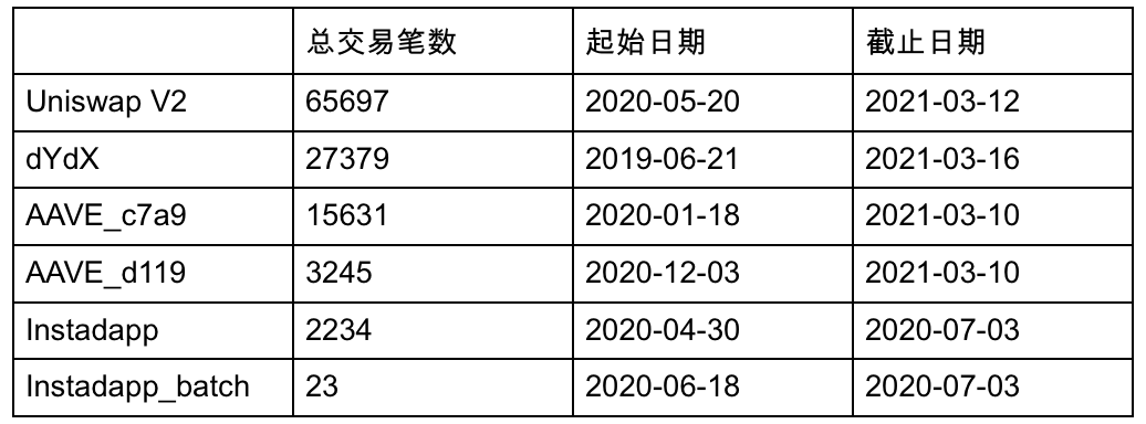 闪电贷攻击频发，这份以太坊闪电贷的发展史值得研究