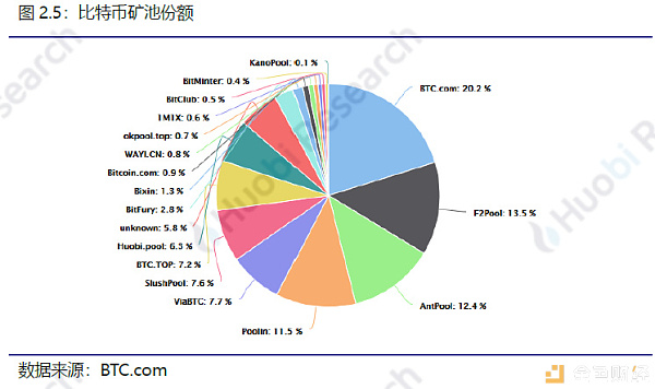 火币研究院：本周区块链资产总市值环比上涨2.49%，TOP100项目中27个项目市值有不同程度上涨