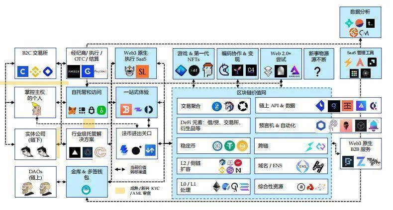 Folius Ventures：身处从 1 到 N 前夜，展望 Web3.0 未来