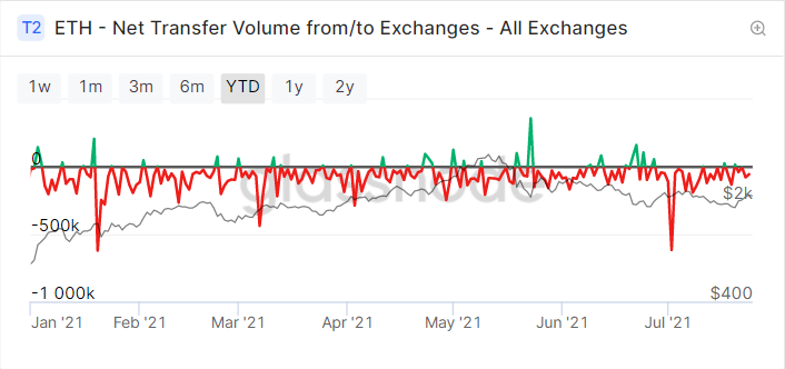 借贷 compoud 跃居第一，Aavegotchi 交易量显著提高 | Foresight Ventures Weekly Brief