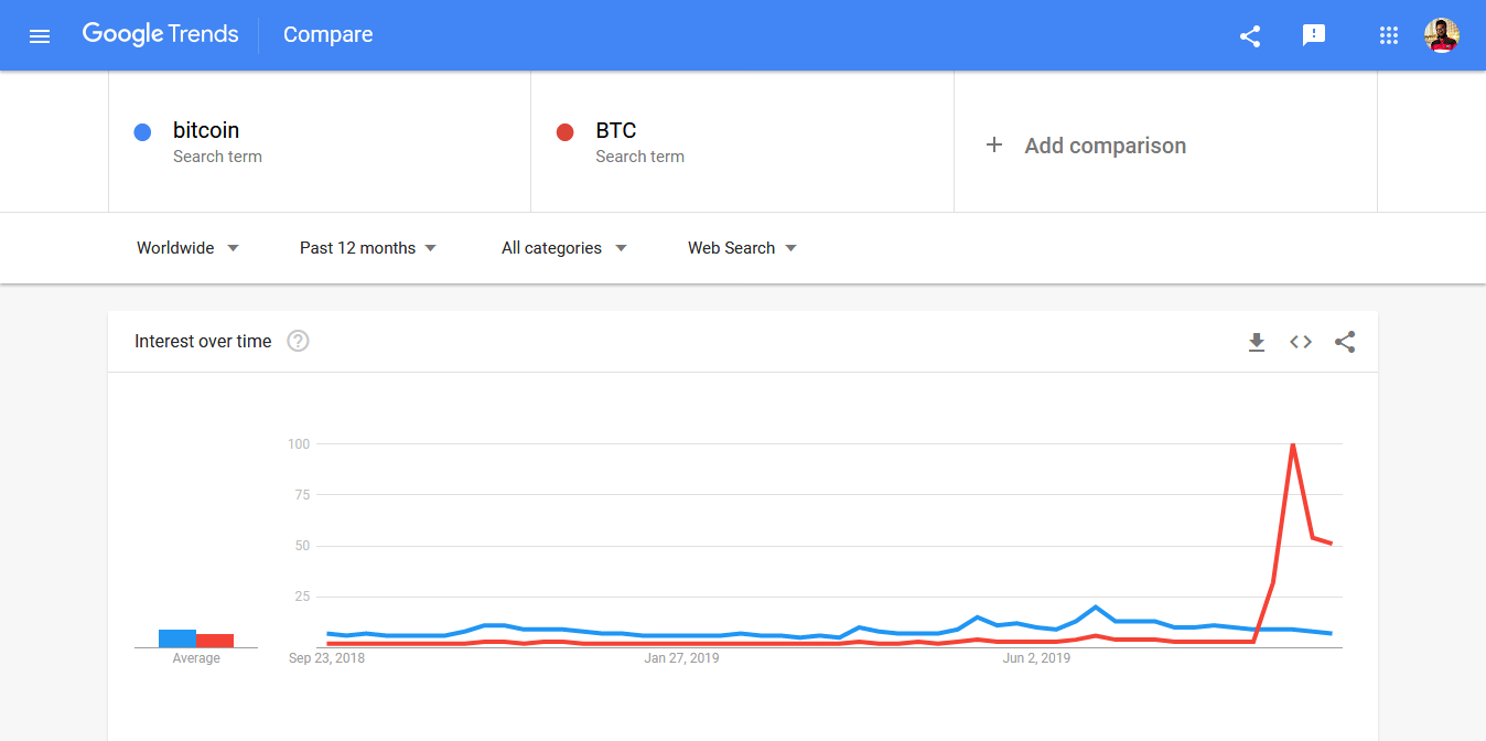 Screenshot_2019-09-21-Google-Trends