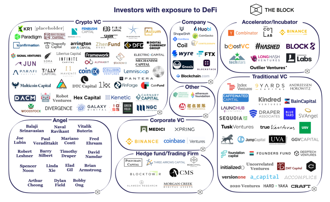 热点 | DeFi 生态有哪些主要玩家？