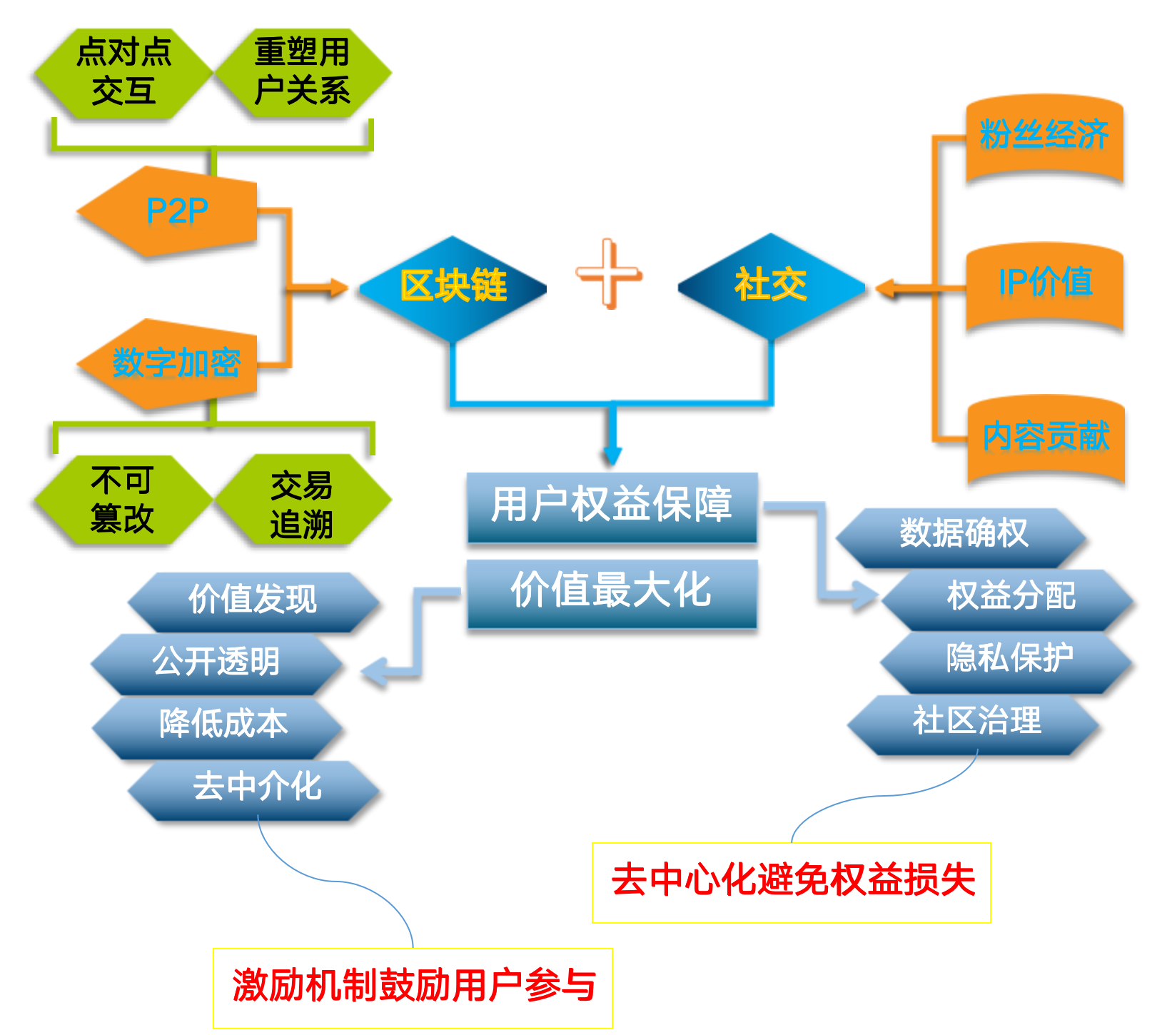 用户