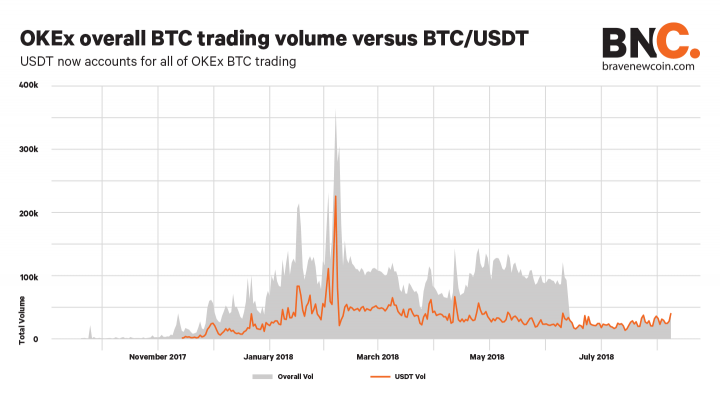 OXEx-Overall-BTC-BTCUSDT