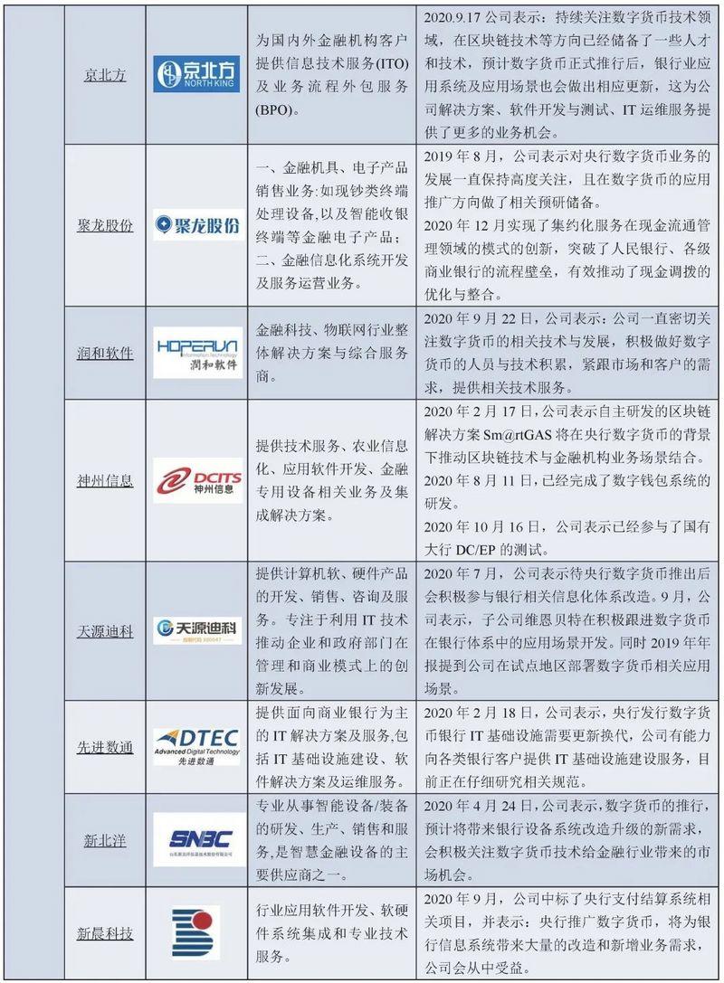 币世界-数字人民币概论：特征、应用与产业图景