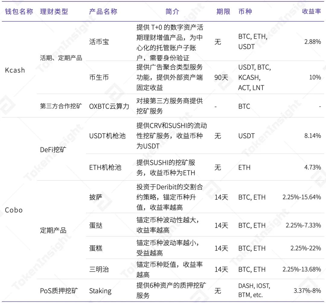 2020年度数字钱包行业研究报告：全球用户达6400万，TOP10总体访问量达到1.4亿次