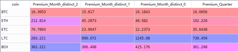 灰度LTC信托溢价竟然高达3687%，到底怎么回事？