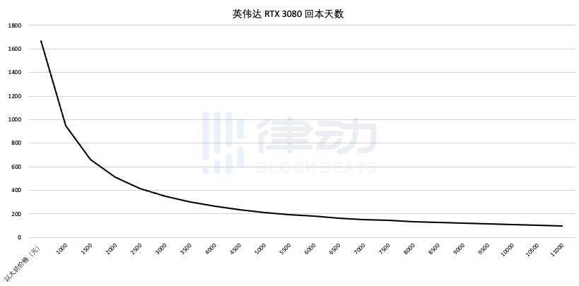 供需失衡导致一卡难求，什么时候才能买到原价显卡？