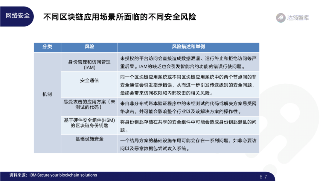 2020区块链趋势报告｜千帆竞发