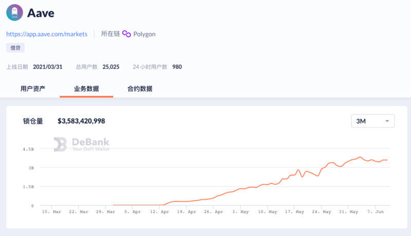 Layer2时代来临，新公链的窗口期关闭了吗？