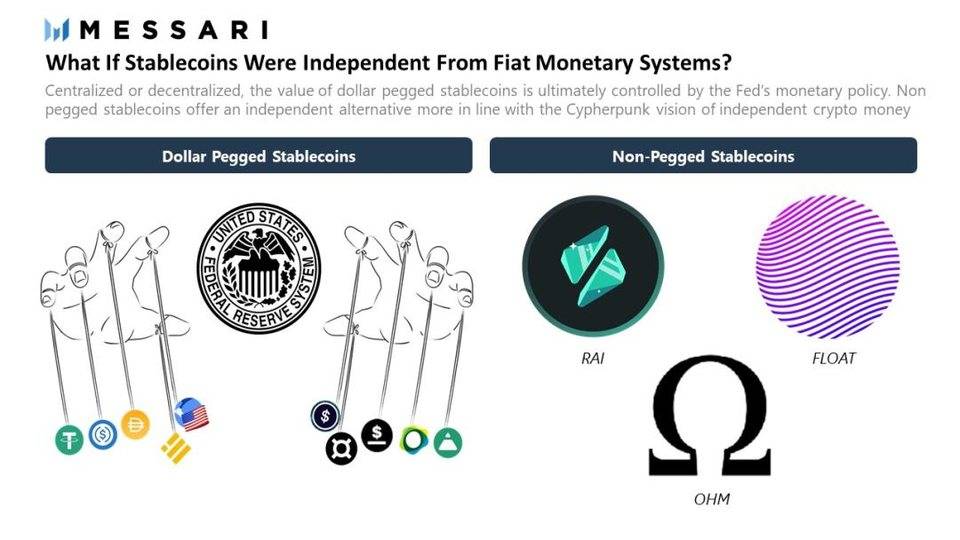 独家丨 RAI、FLOAT 和 OHM 想做完全与法币脱钩的“稳定币”，美梦是否可成？