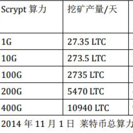 元宝币YbCoin（YBCT）介绍、网站及交易平台