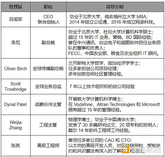 万维链与以太坊间跨链交易已实现｜标准共识评级