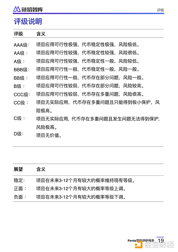 Penta项目评级报告：CCC级，代币信息不透明存控盘风险 | 链塔智库