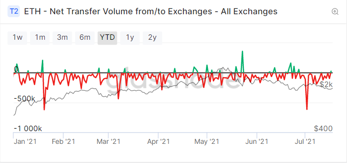 Balancer v2 表现不俗，bored ape 销量暴增 | Foresight Ventures Weekly Brief