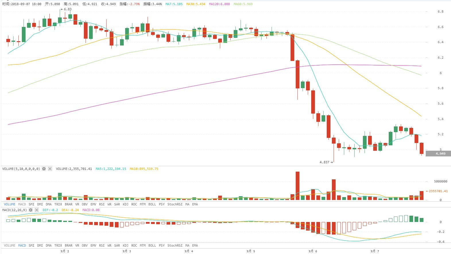 火星行情0907：BTC矩形调整或继续向下突破；PoS推陈出新宣布新SPoS机制