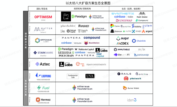 为什么相比以太坊2.0，Layer2在现阶段可能更重要？