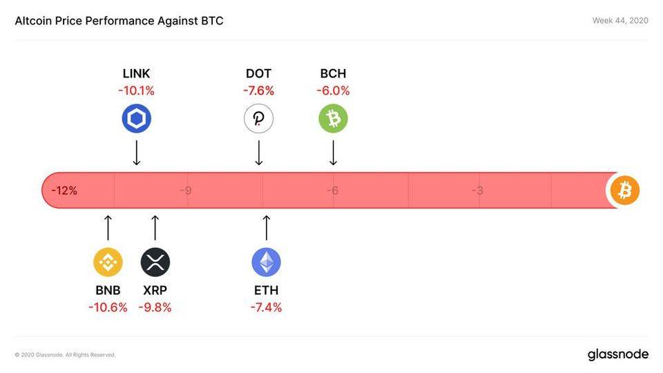 Glassnode 数据洞察丨 USDC 增长迅猛，有望成为最有价值稳定币