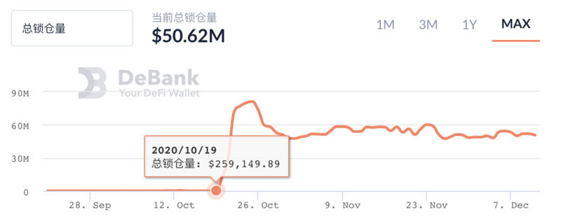 一文了解「DeFi+智能投顾」新物种：Rari Capital、DADA和CyFi