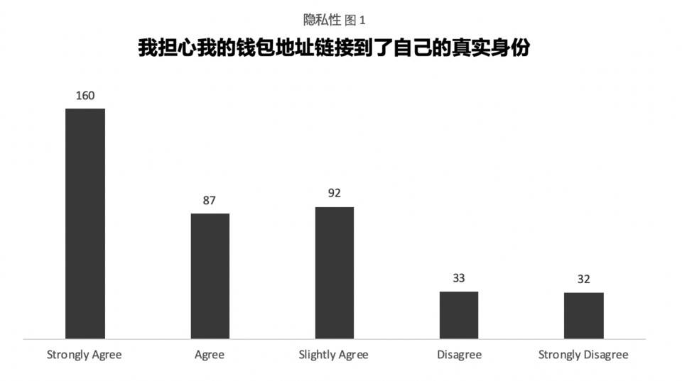 加密货币隐私交易报告：用户都关注哪些隐私问题？