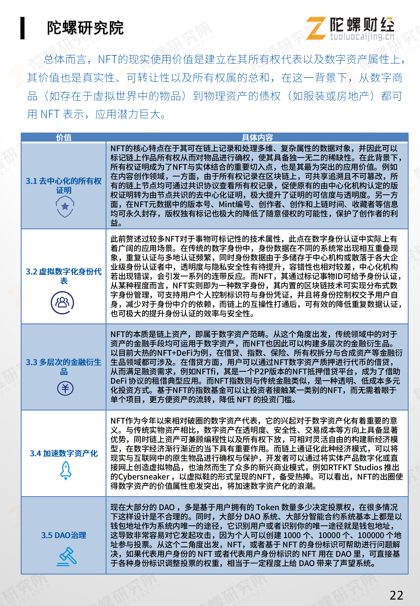 《NFT应用分析报告》全文最终版end——陀螺研究院)_23